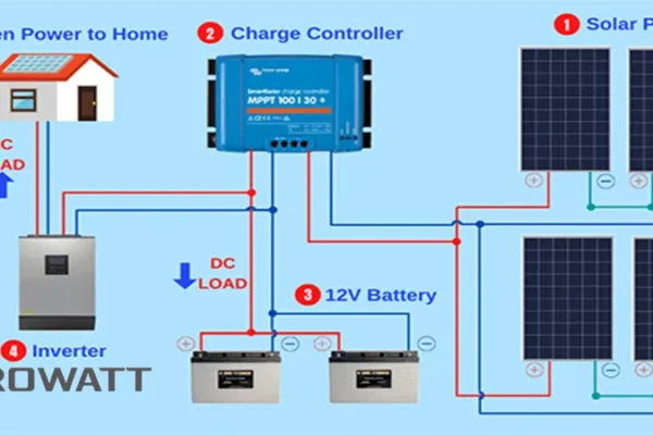 How to Connect The Solar Inverter