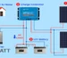 How to Connect The Solar Inverter