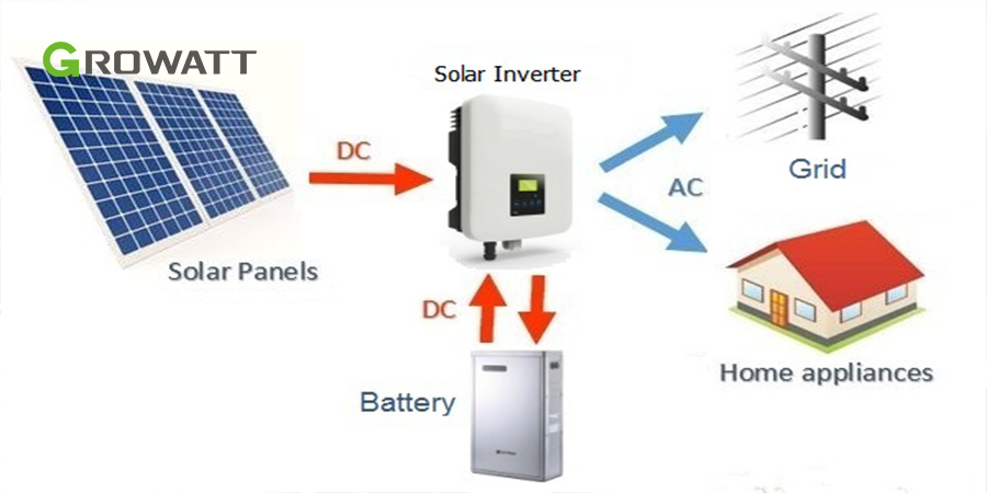 What are the disadvantages of a solar inverter