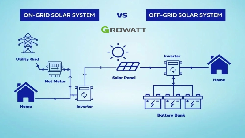on-grid and off-grid inverter