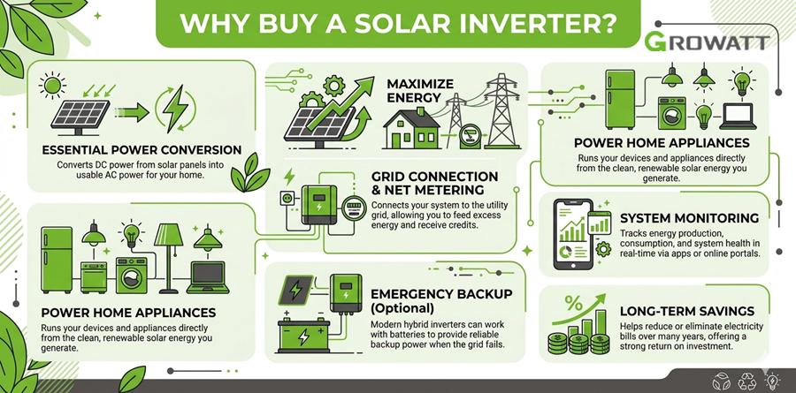 why buy a solar inverter