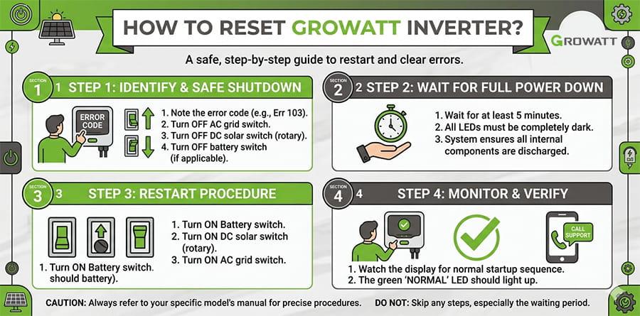 how to reset growatt inverter