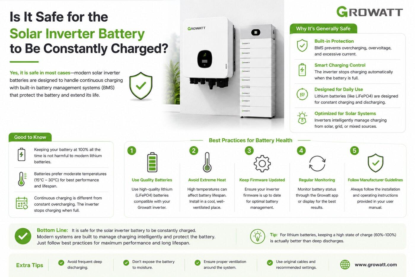 Is_it_safe_for_the_solar_inverter_battery_to_be_constantly_charged
