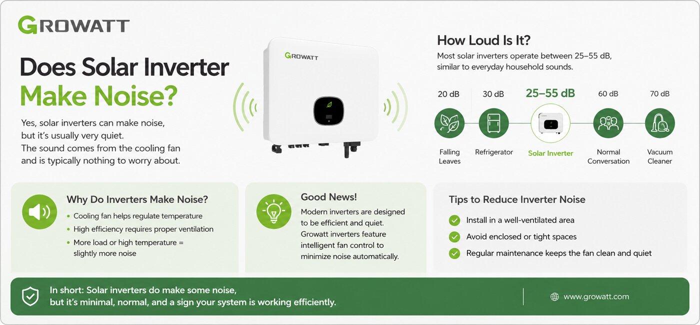 Does solar inverter make noise