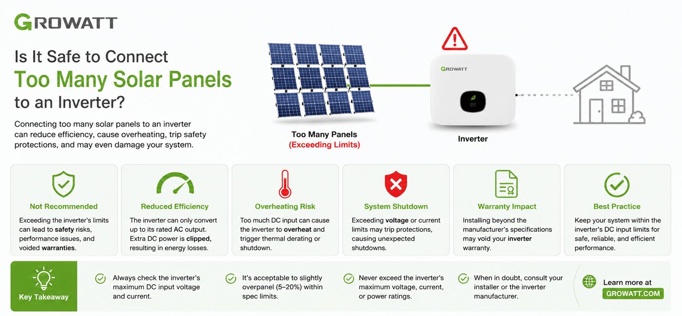 Is it safe to connect too many solar panels to an inverter