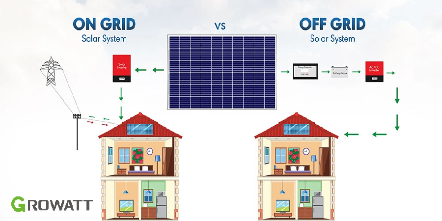 Differences between On Grid or Off Grid Solar