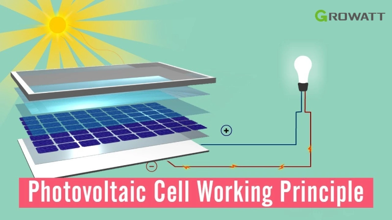 What is a solar cell and how does it work