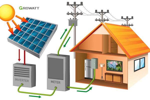 The-best-distance-between-solar-panels-and-house