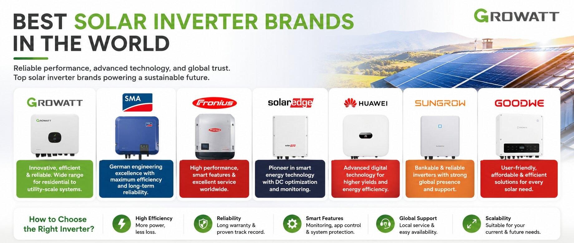 Best solar inverter brands in the world