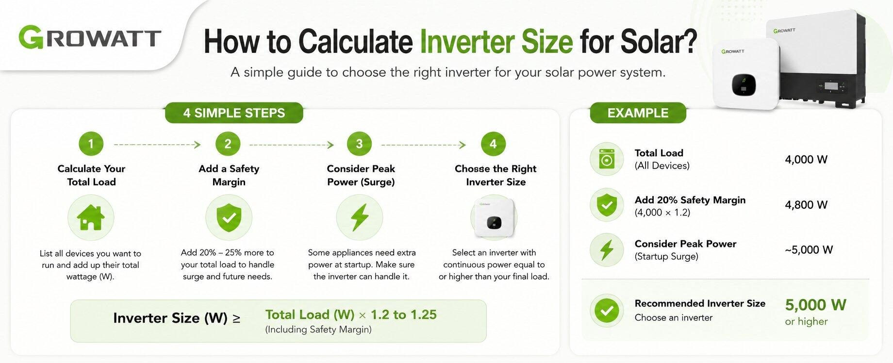How to calculate inverter size for solar