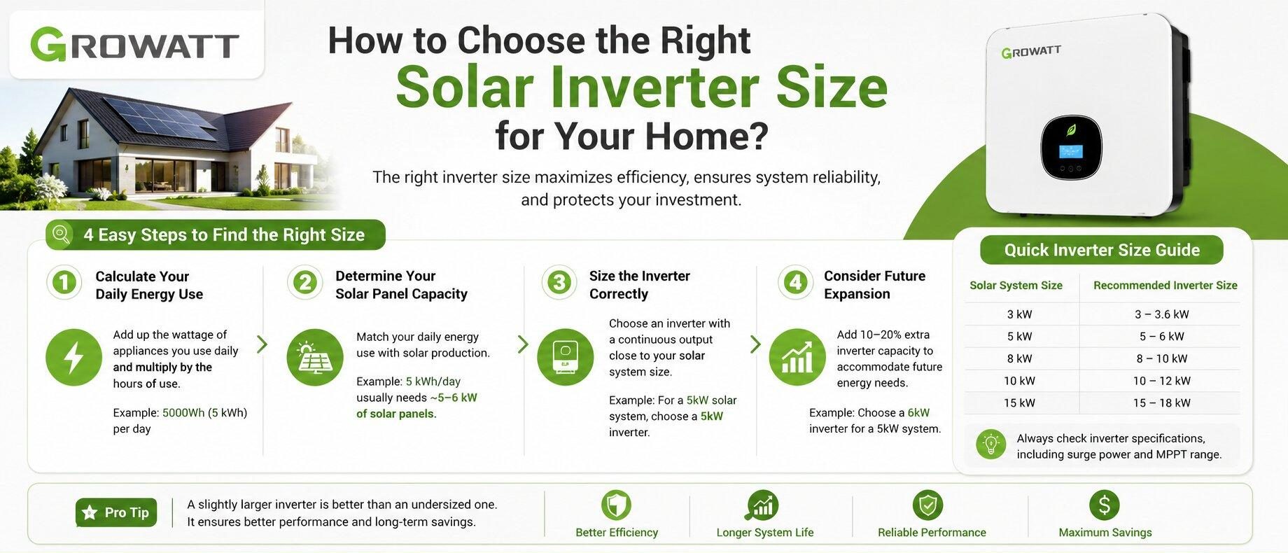How to Choose the Right Solar Inverter Size for Your Home