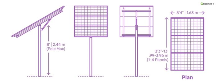 solar panel structure design | Types of Solar Panel
