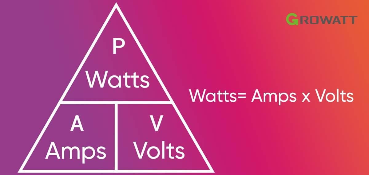 Determining Watts Required