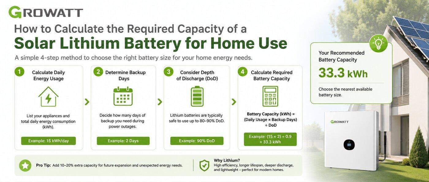 How_to_Calculate_the_Required_Capacity_of_a_Solar_Lithium_Battery