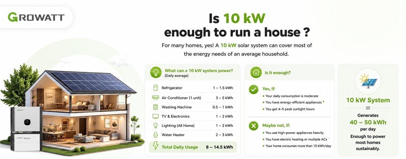 Is 10 kW enough to run a house