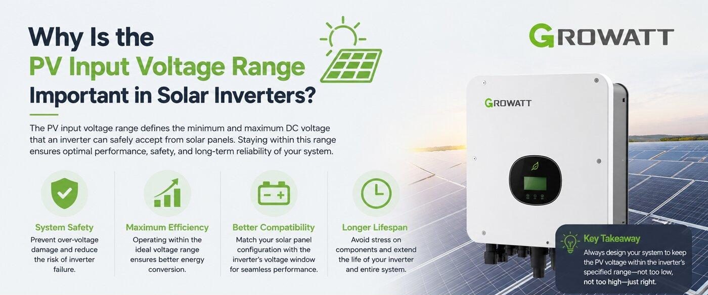 Why_Is_the_PV_Input_Voltage_Range_Important_in_Solar_Inverters