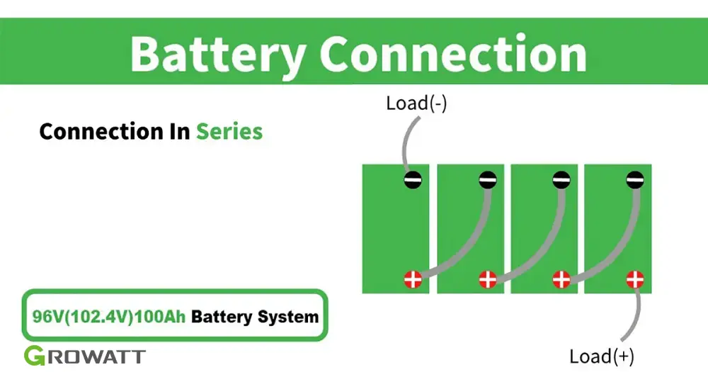 connection in series