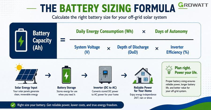 Calculating Battery Capacity